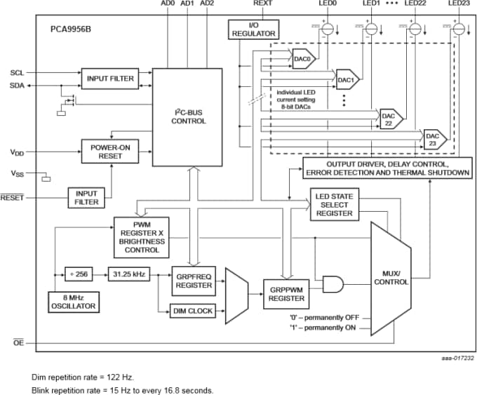 Block Diagram - NXP Semiconductors PCA9956B 24-Channel LED Driver