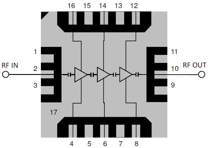 Block Diagram - Qorvo QPA GaAs Low Noise Amplifiers