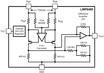 Block Diagram - Texas Instruments LMP848x/LMP848x-Q1 Current Sensing Amplifiers