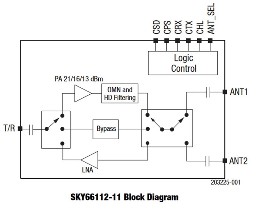 Block Diagram - Skyworks Solutions Inc. SKY66112-11 RF Front End Module