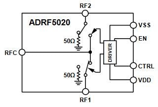 Block Diagram - Analog Devices Inc. ADRF502x Silicon SPDT Switches