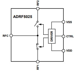 Analog Devices Inc. ADRF502x Silicon SPDT Switches