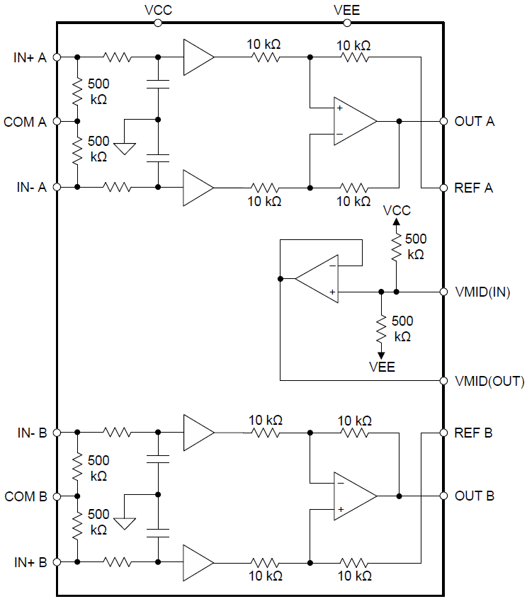 Block Diagram - Texas Instruments INA165x/INA165x-Q1 SoundPlus Audio Line Receiver