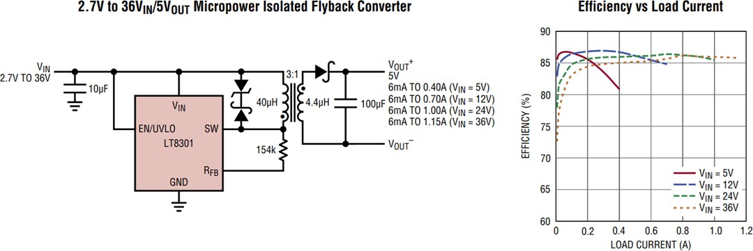 Application Circuit Diagram - Analog Devices Inc. LT8301 / LT8302 Isolated Flyback Converters