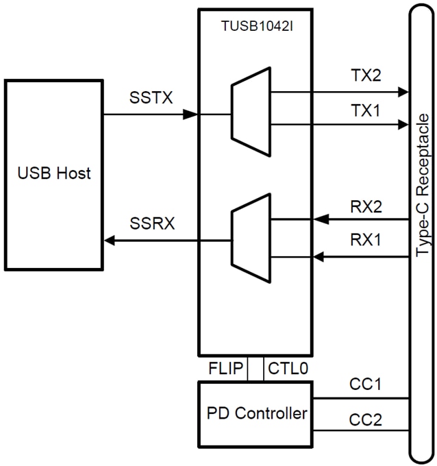 Schematic - Texas Instruments TUSB1042I Linear Redriver Switches
