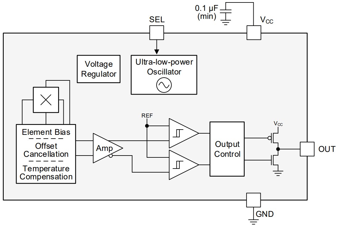 Block Diagram - Texas Instruments DRV5012 Digital-Latch Hall Effect Sensors