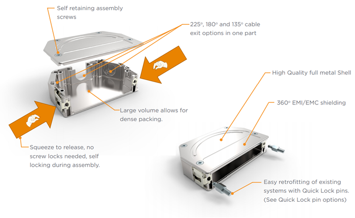 TE Connectivity Standard and Quick Lock D-Sub Backshells