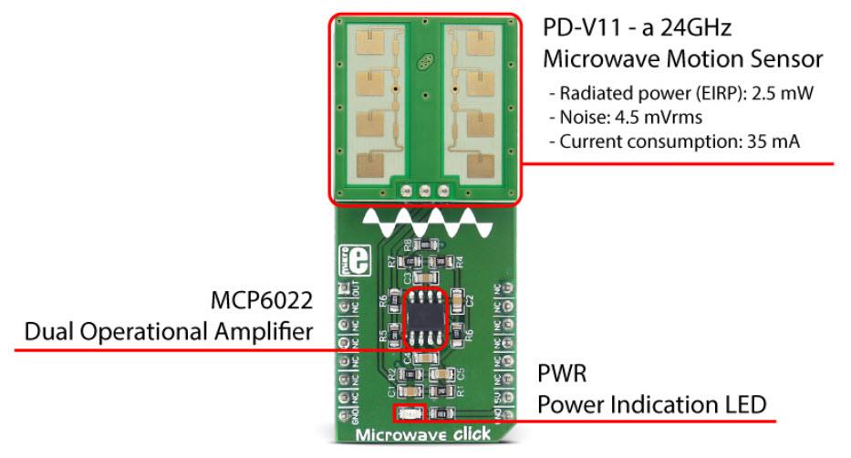 Mikroe Microwave click