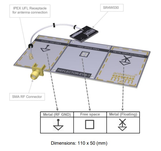 Antenova SR4W030 Zenon 2.4GHz Antennas