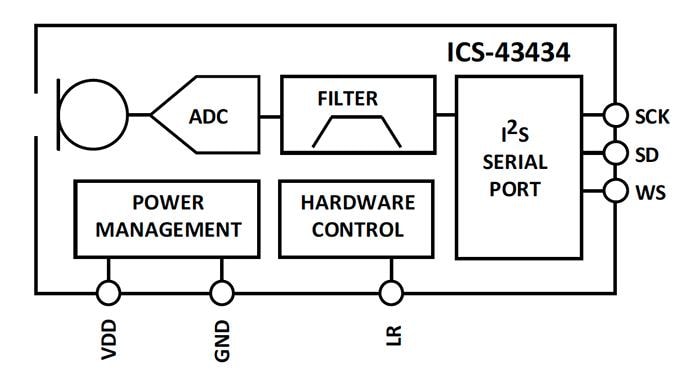 TDK InvenSense ICS-43434 Multi-Mode Microphone