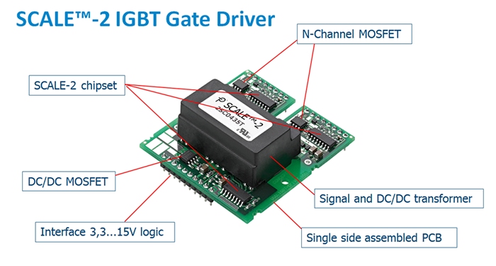 Power Integrations SCALE™-2 IGBT Gate Drivers
