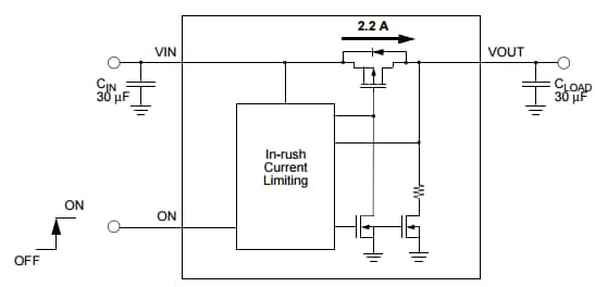 Block Diagram - Renesas / Dialog SLG59M1736C Power Switch IC