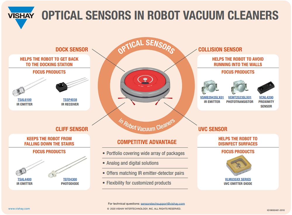 Infographic - Vishay Semiconductors VCNL4200 Proximity & Ambient Light Sensor