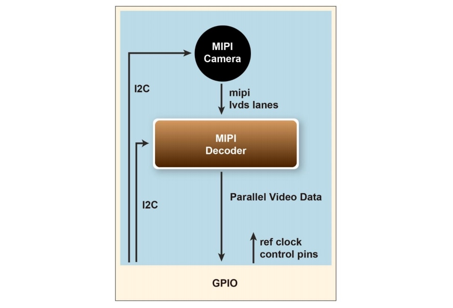 Block Diagram - Terasic Technologies D8M-GPIO Digital Camera Package