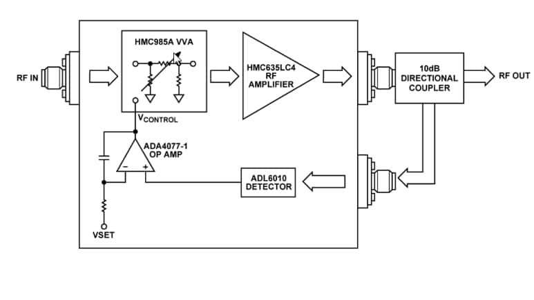 Block Diagram - Analog Devices Inc. EVAL-CN0390-EB1Z Circuit Evaluation Board