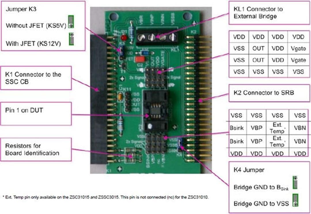 Renesas Electronics ZACwire SSC Modular Evaluation Kit