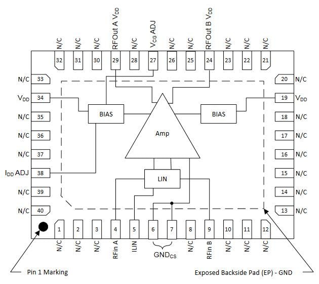 Block Diagram - Qorvo QPB8808 Amplifier Multi-Chip Module