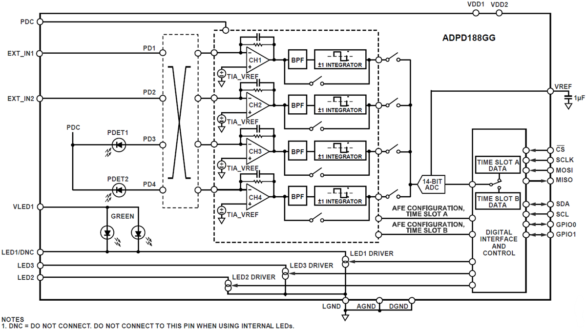 Block Diagram - Analog Devices Inc. ADPD188GG Integrated Optical Module