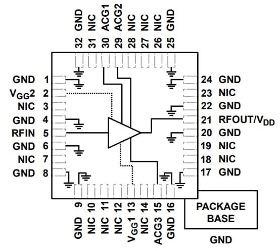 Block Diagram - Analog Devices Inc. HMC637BPM5E MMICs