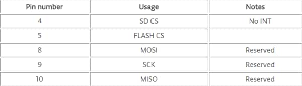 Arduino MKR MEM Shield