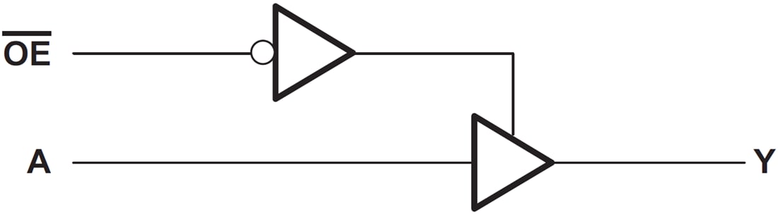 Block Diagram - Texas Instruments SN74AHCT1G125/SN74AHCT1G125-Q1 Buffer Gate