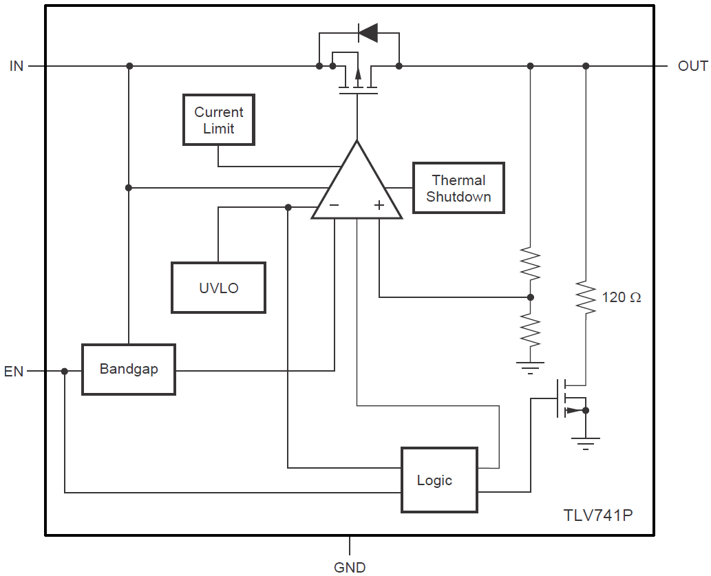 Block Diagram - Texas Instruments TLV741P 150mA Low-Dropout Linear Regulators