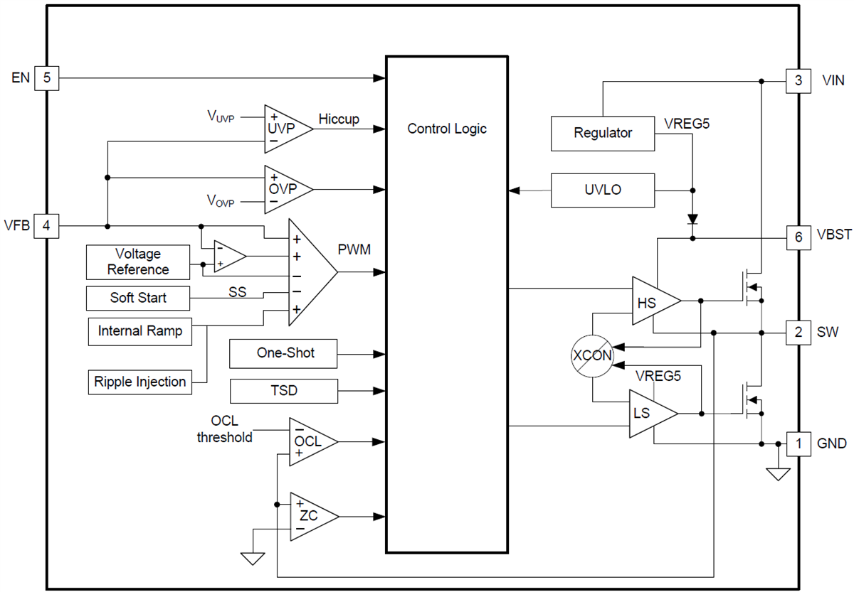 Block Diagram - Texas Instruments TPS565201/TPS565208 Step-Down Voltage Regulators