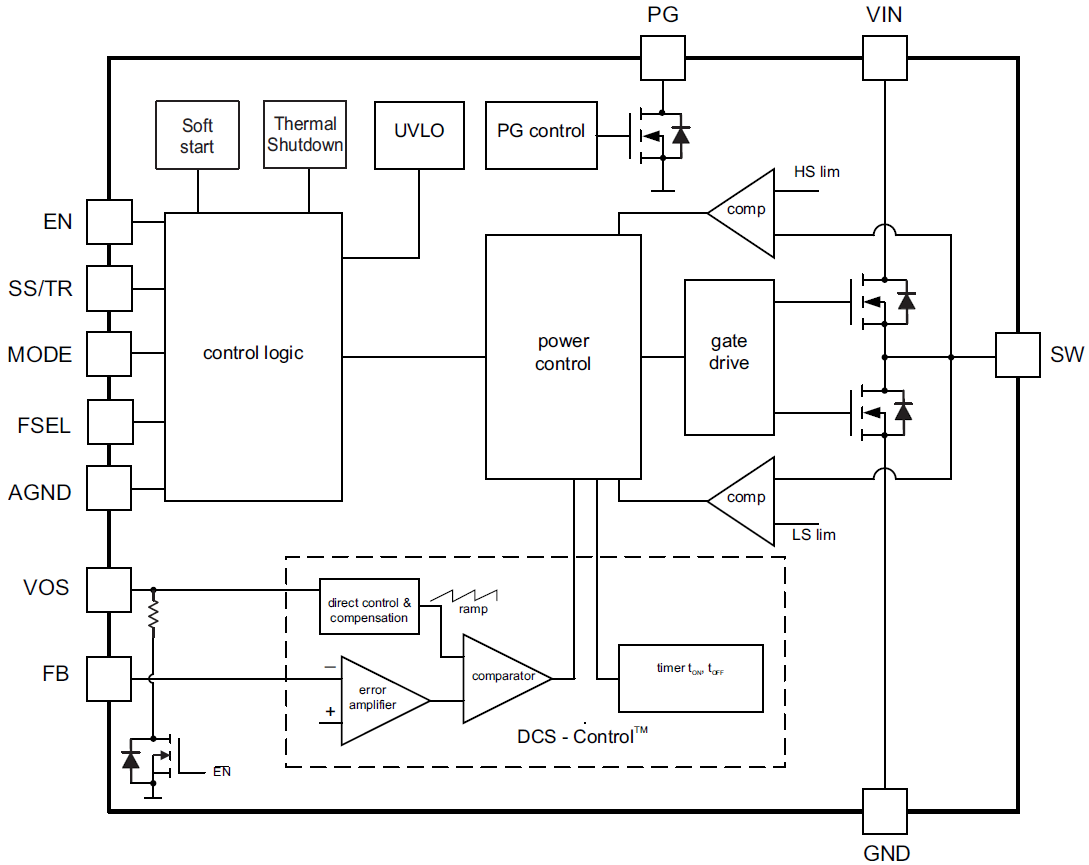 Block Diagram - Texas Instruments TPS62147/TPS62148 Step-Down Converters