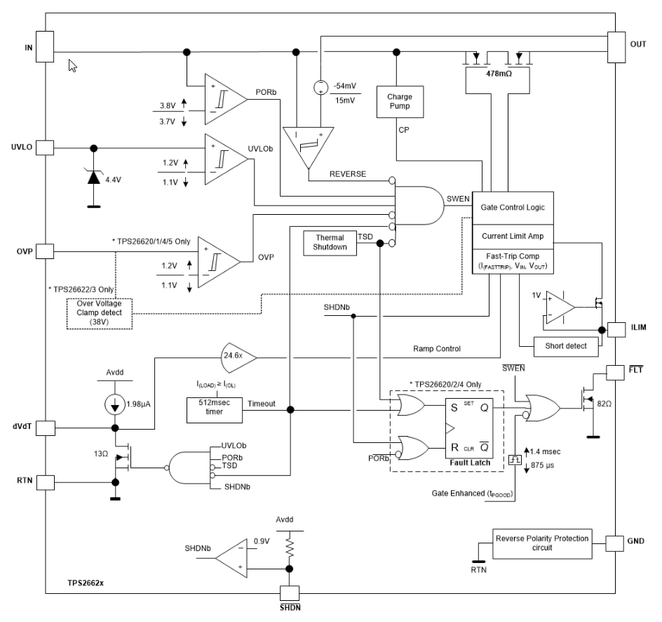 Block Diagram - Texas Instruments TPS2662 Industrial eFuses