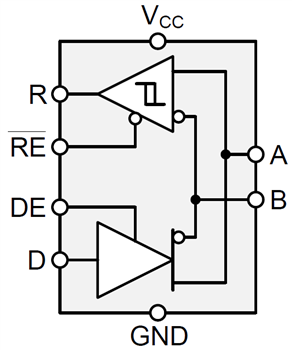 Block Diagram - Texas Instruments THVD14xx RS-485/RS-422 Transceivers
