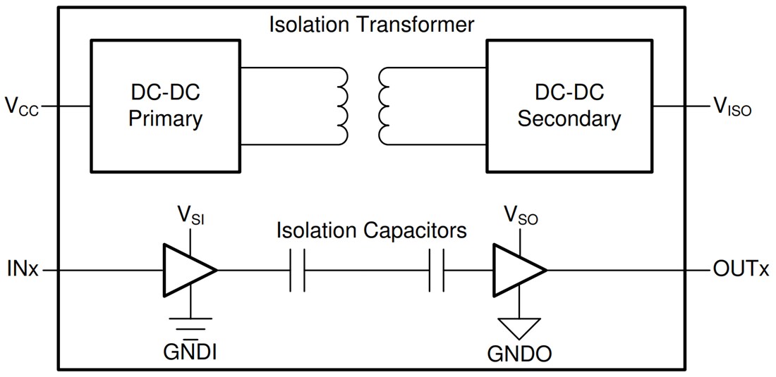 Schematic - Texas Instruments ISOW7821 Reinforced Digital Isolators
