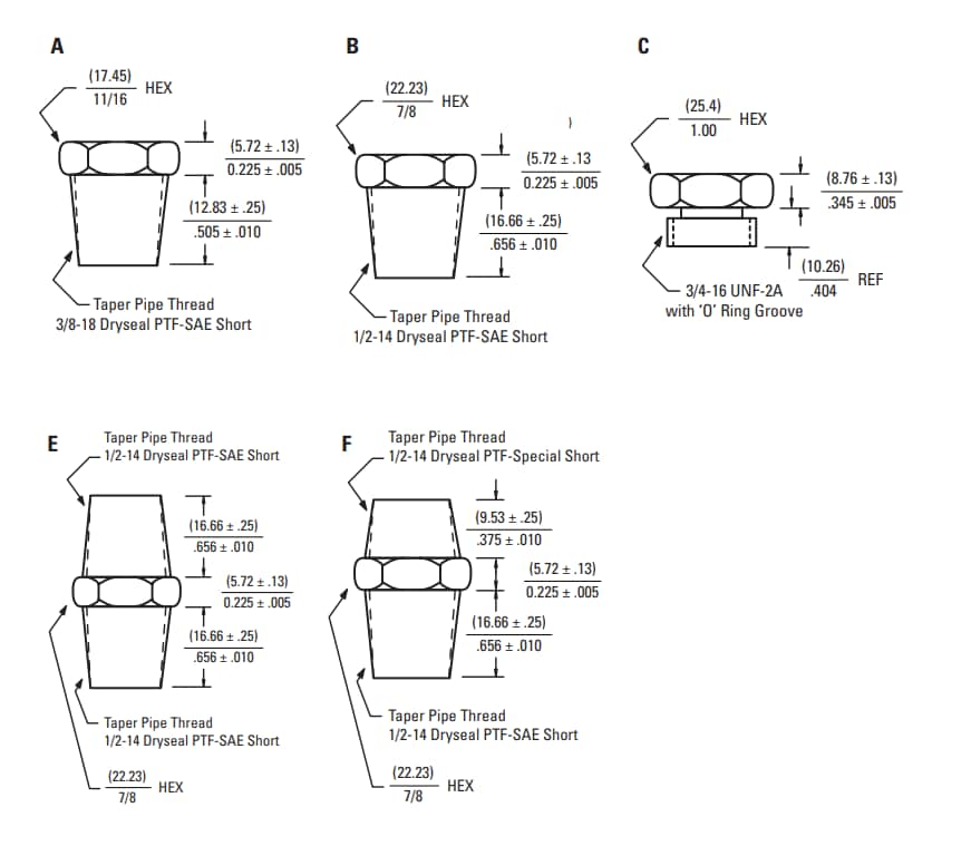 Chart - Sensata Technologies 5100 Series Thermostat Probes