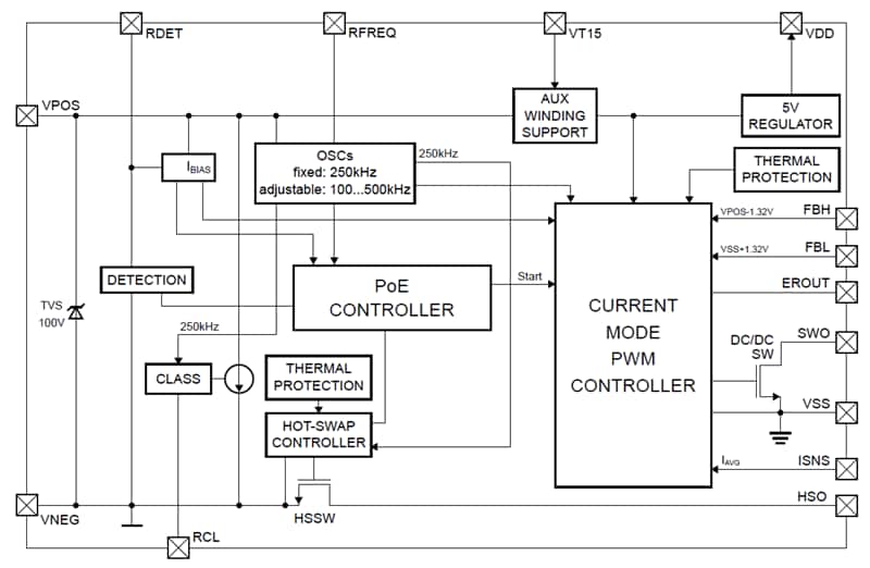 Block Diagram - Skyworks Solutions Inc. Si3404 Power Over Ethernet (PoE) Device