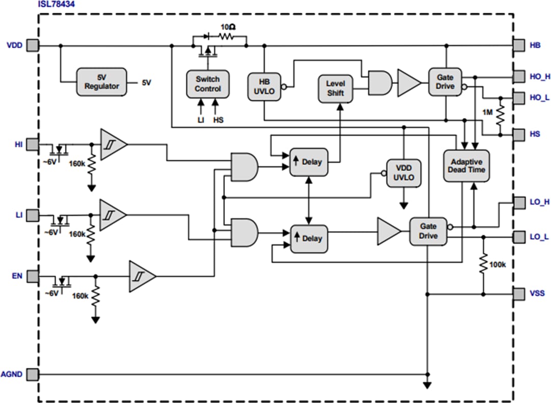 Block Diagram - Renesas Electronics ISL78434 100V Half-Bridge MOSFET Driver