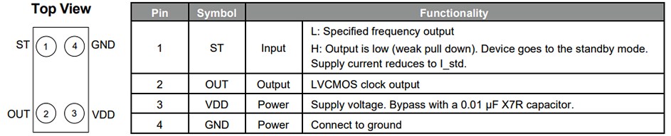 SiTime SiT8021 Ultra-Small µPower Clock Oscillators
