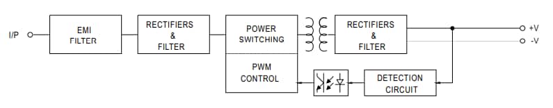 MEAN WELL IRM-15 15W AC-DC Power Supply Modules