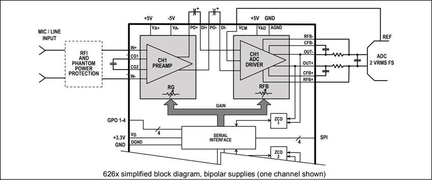 Block Diagram - THAT Corporation 626x Low Noise Programmable Gain Preamplifiers