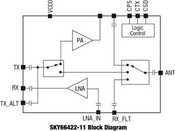 Skyworks Solutions Inc. SKY6642x RF Front-End Modules