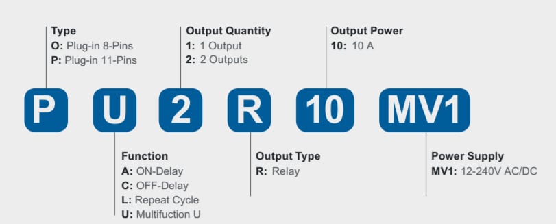 Chart - Crouzet Syr-Line Plug-In Timers