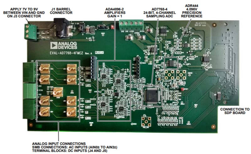 Block Diagram - Analog Devices Inc. EVAL-AD7768-4FMCZ Board for the 24 bit AD7768 ADC