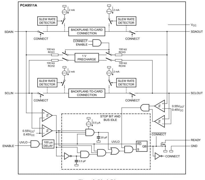 Block Diagram - Diodes Incorporated PI6ULS5V9511A Hot Swappable I²C Bus/SMBus Buffers
