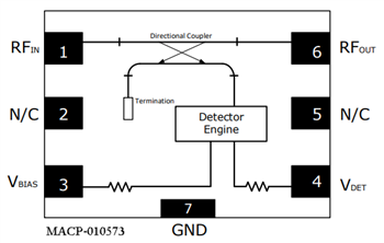 MACOM MACP-01057x Directional Power Detectors
