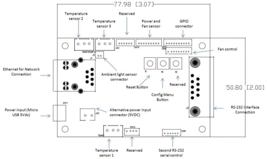 Mechanical Drawing - Digital View IP60v2 ADD-ON Board