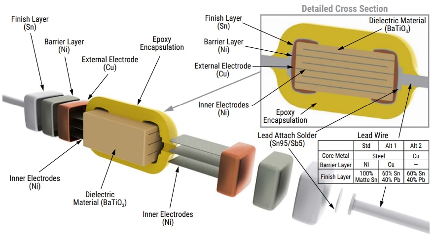 Mechanical Drawing - KEMET Commercial AxilMax 400 Z5U Leaded ≤250V MLCCs