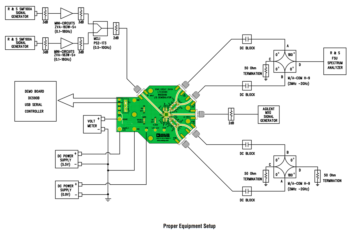 Analog Devices Inc. DC2645A Eval for LTC5594 I/Q Demodulator