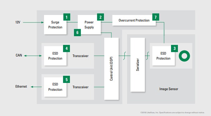 Block Diagram - Littelfuse Vehicle Camera Solutions