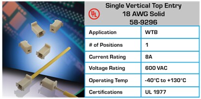Chart - KYOCERA AVX Wire-To-Board Connectors