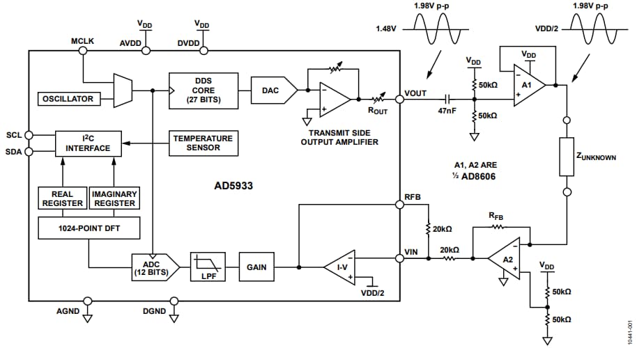 Block Diagram - Analog Devices Inc. EVAL-AD5933EBZ Evaluation Board