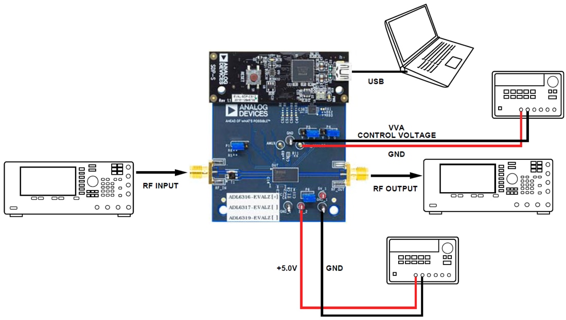 Chart - Analog Devices Inc. ADL6316-EVALZ Evaluation Board