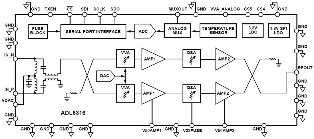 Block Diagram - Analog Devices Inc. ADL6316 Transmit Variable Gain Amplifier (VGA)